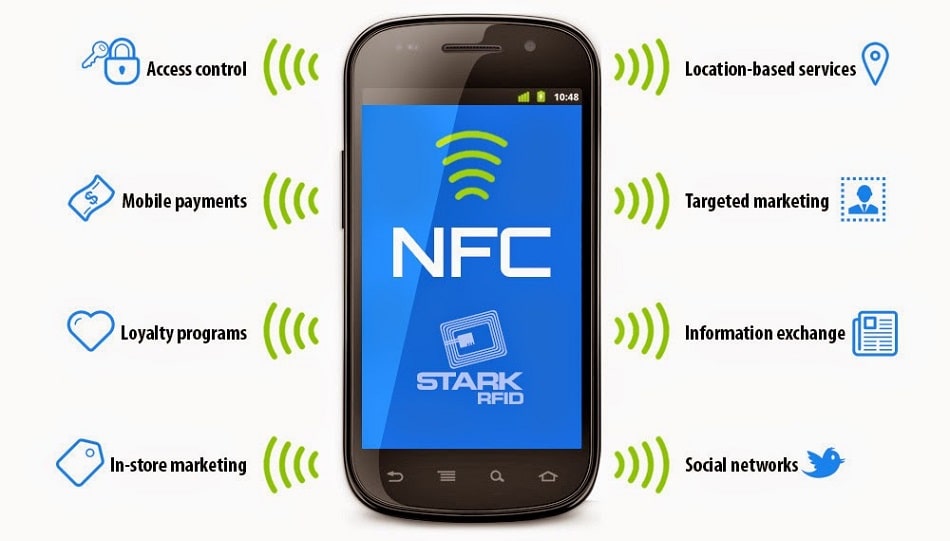 what is nfc on camera