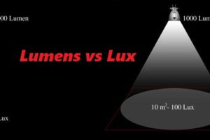 lumens vs lux compared