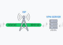 does vpn protect from viruses