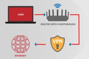 should vpn passthrough be enabled